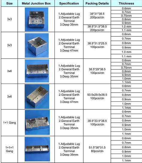 different depth junction box|junction box size in mm.